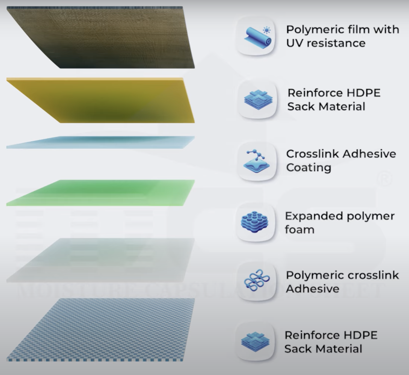 MCS 6-Layer Structure Diagram